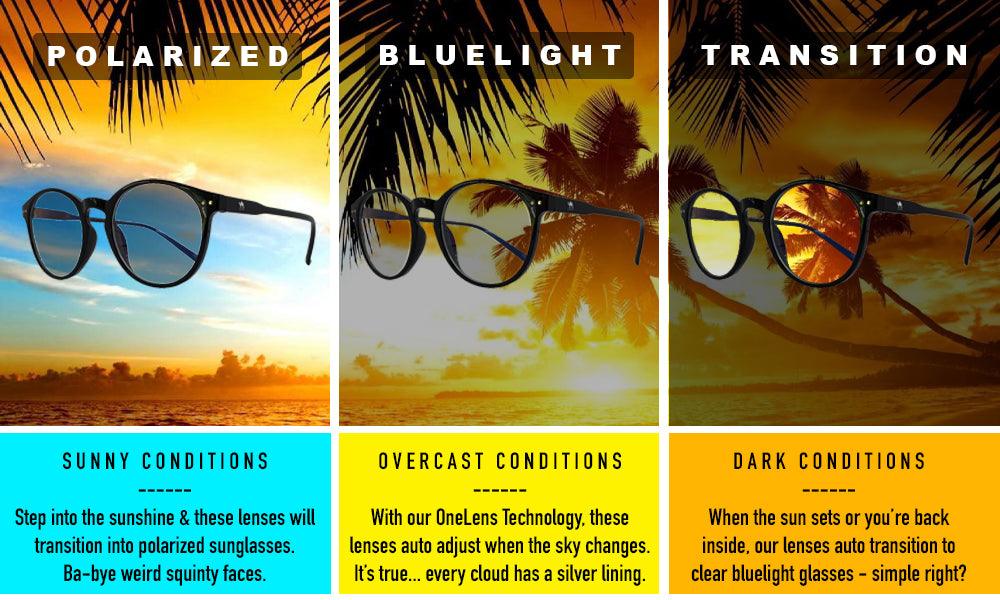 Polarized blue light sales glasses